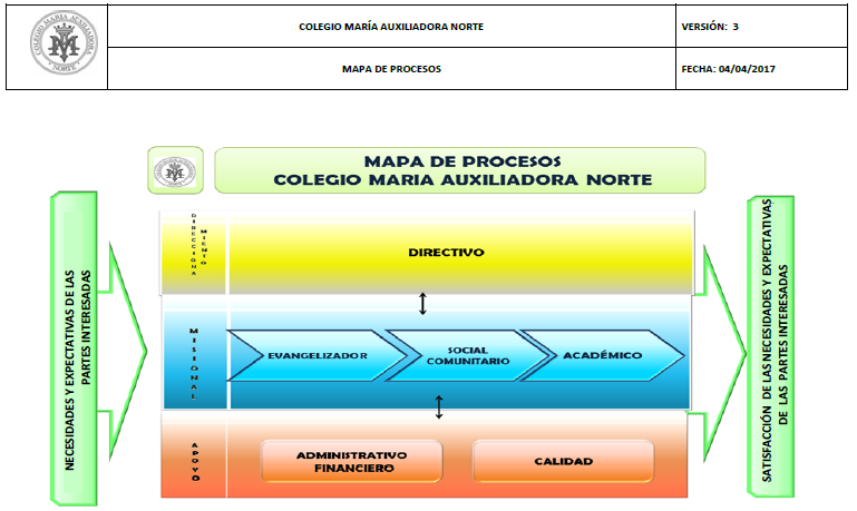 mapa_procesos